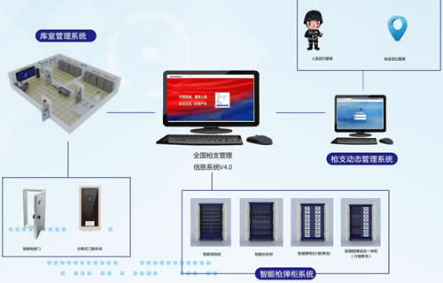 警用4.0動靜態解決方案